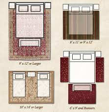 4 Tips For Decorating With Oriental Rugs, How To Place A Rug