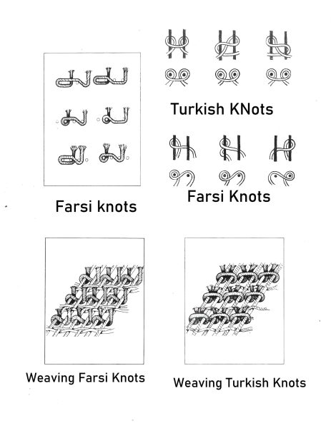 Turkish And Farsi Knot